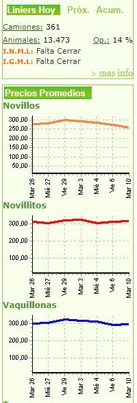 Captura web_10-5-2022_92913_www.mercadodeliniers.com.ar