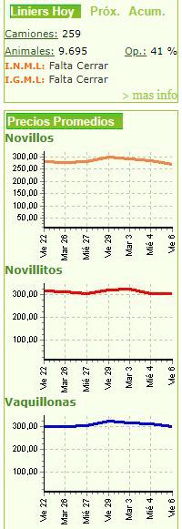Captura web_6-5-2022_95252_www.mercadodeliniers.com.ar
