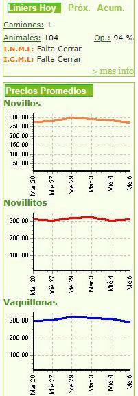 Captura web_9-5-2022_9353_www.mercadodeliniers.com.ar
