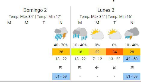 Captura web_2-1-2022_19162_www.smn.gob.ar