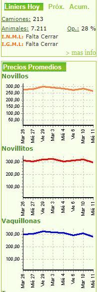 Captura web_11-5-2022_9482_www.mercadodeliniers.com.ar