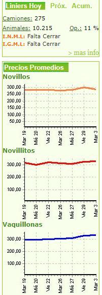 Captura web_3-5-2022_85523_www.mercadodeliniers.com.ar