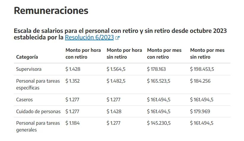 escala salarial casas part oct