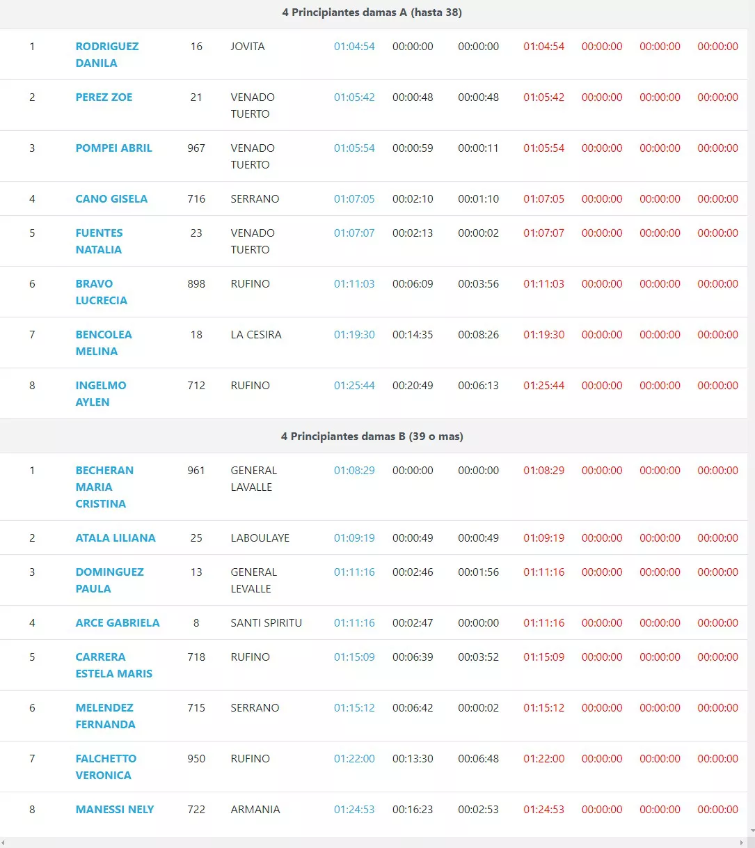 Captura web_13-6-2022_125241_litoralcronometraje.com.ar