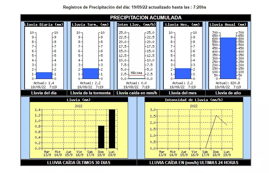 Captura web_19-9-2022_72342_www.rufinoclima.com.ar