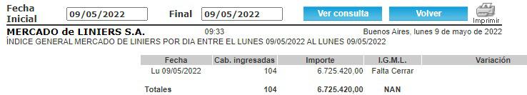 Captura web_9-5-2022_93415_www.mercadodeliniers.com.ar