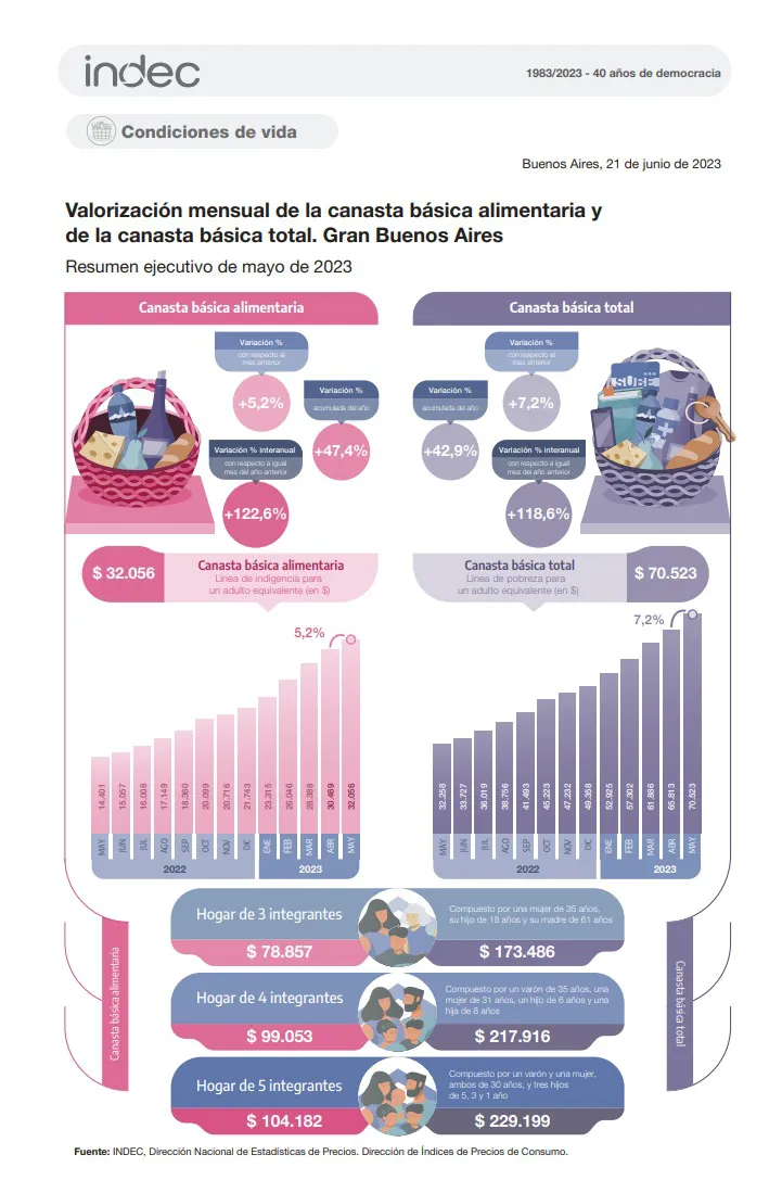 Captura web_22-6-2023_172115_www.indec.gob.ar