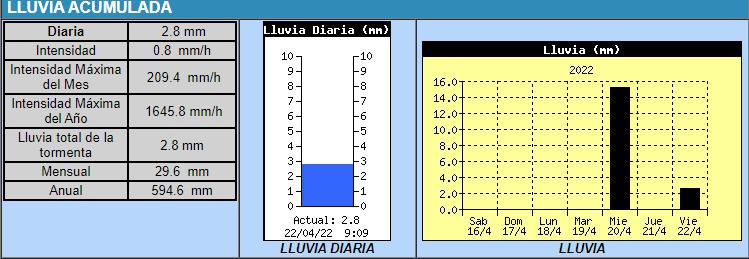 Captura web_22-4-2022_91627_www.rufinoclima.com.ar