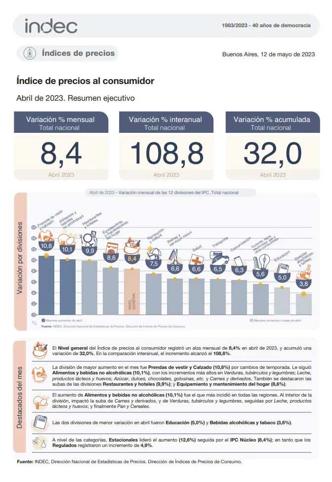 Captura web_12-5-2023_201657_www.indec.gob.ar