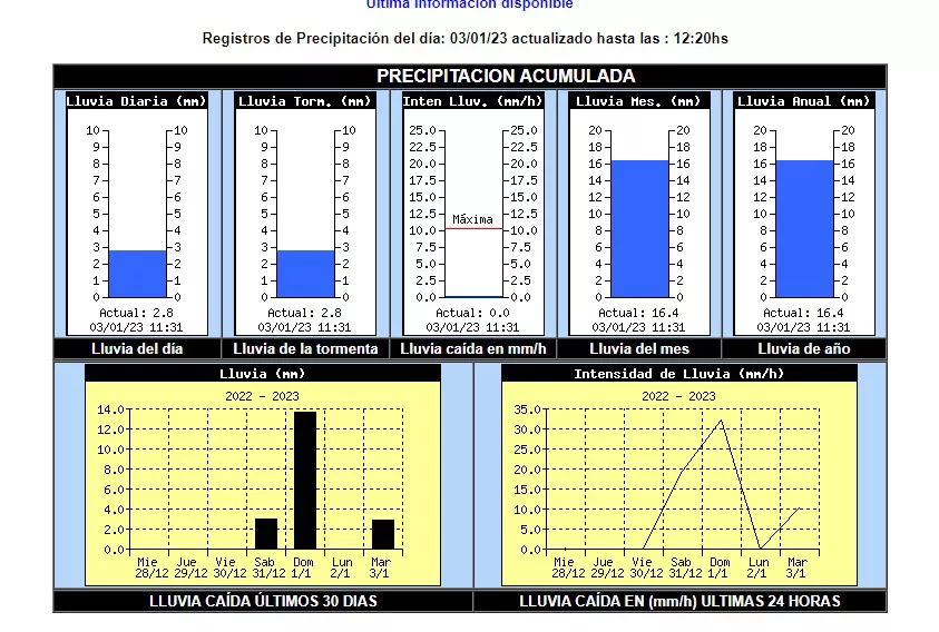 Captura web_3-1-2023_12260_www.rufinoclima.com.ar
