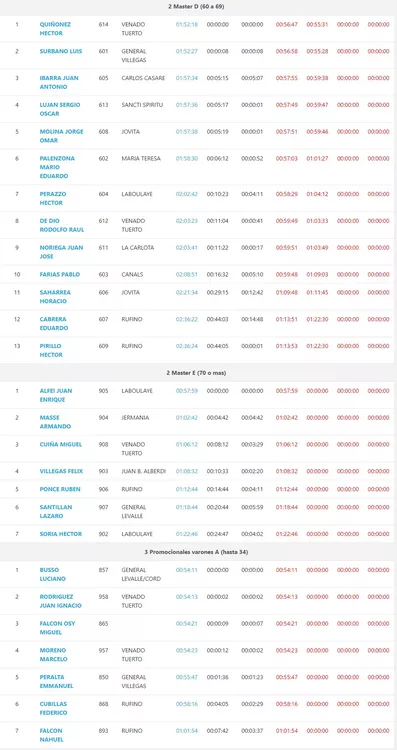 Captura web_13-6-2022_124816_litoralcronometraje.com.ar