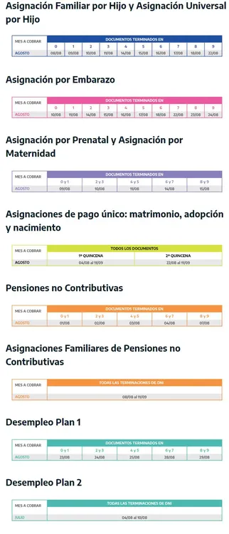 Captura web_31-7-2023_111916_www.anses.gob.ar