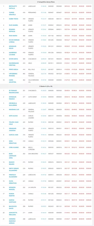 Captura web_13-6-2022_124559_litoralcronometraje.com.ar