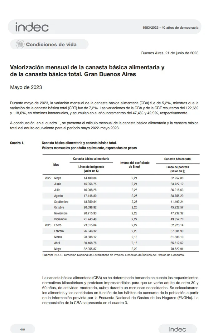 Captura web_22-6-2023_172149_www.indec.gob.ar
