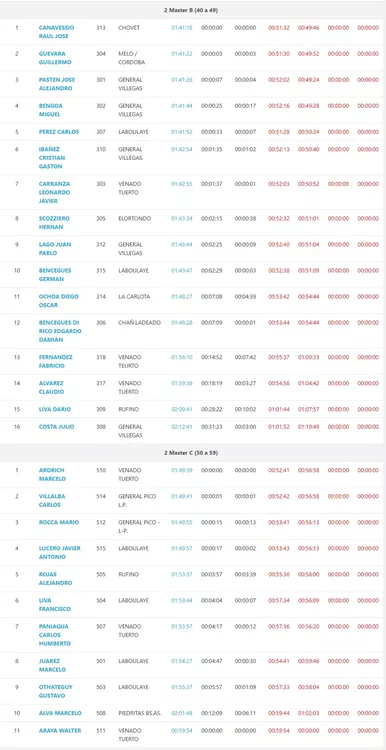 Captura web_13-6-2022_12475_litoralcronometraje.com.ar