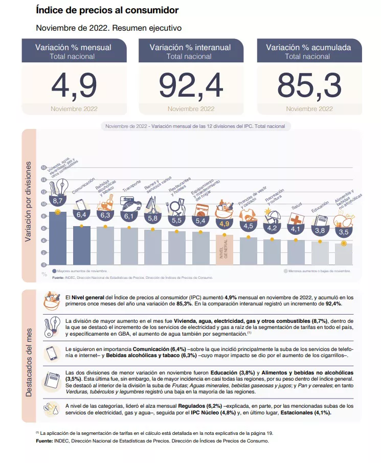 Captura web_15-12-2022_204931_www.indec.gob.ar