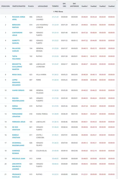 Captura web_13-6-2022_124439_litoralcronometraje.com.ar