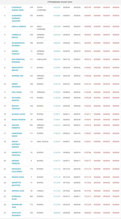 Captura web_13-6-2022_125152_litoralcronometraje.com.ar