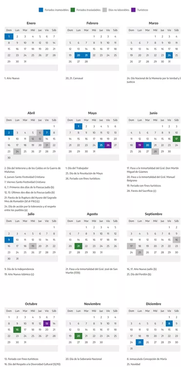 Captura web_2-1-2023_113617_www.argentina.gob.ar