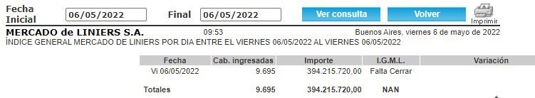 Captura web_6-5-2022_9546_www.mercadodeliniers.com.ar