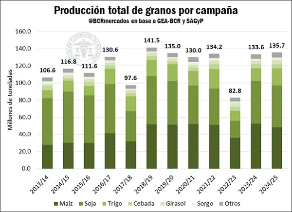 cosecha-total-por-ano