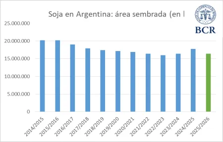 siembra-soja-bcr-450x287
