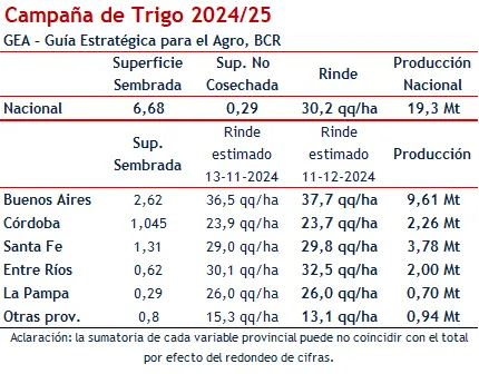 trigo-provincias