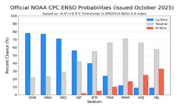 la-nina-noaa