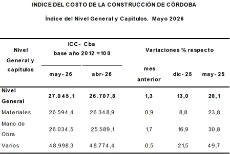 Tabla-1