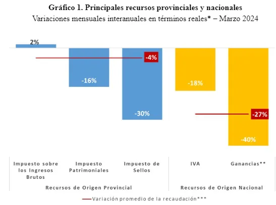 Grafico-1-recaudacion