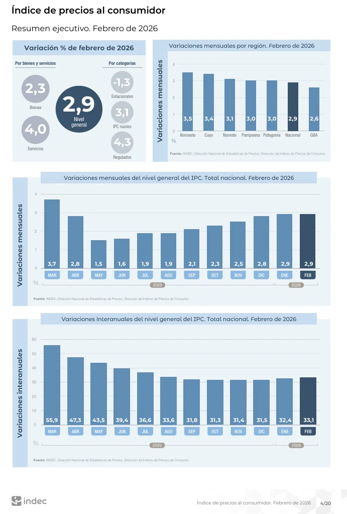 Captura de pantalla_12-3-2026_182356_www.indec.gob.ar