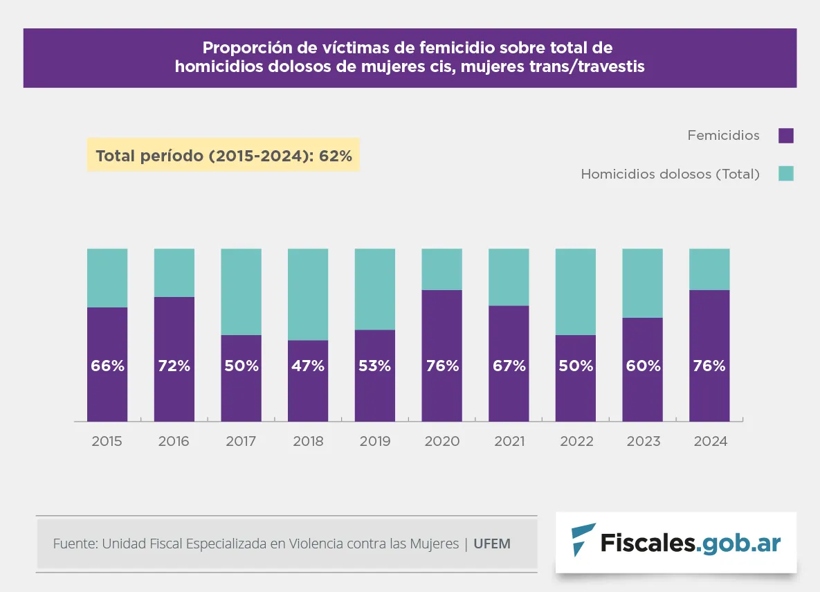 00.-UFEM_Graficos_Fiscales_2025
