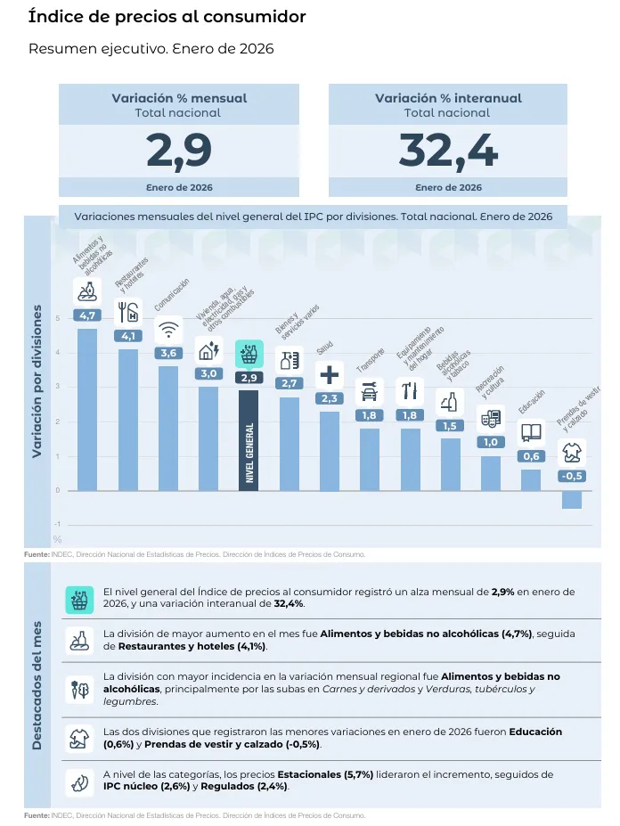 Captura de pantalla_10-2-2026_173028_www.indec.gob.ar