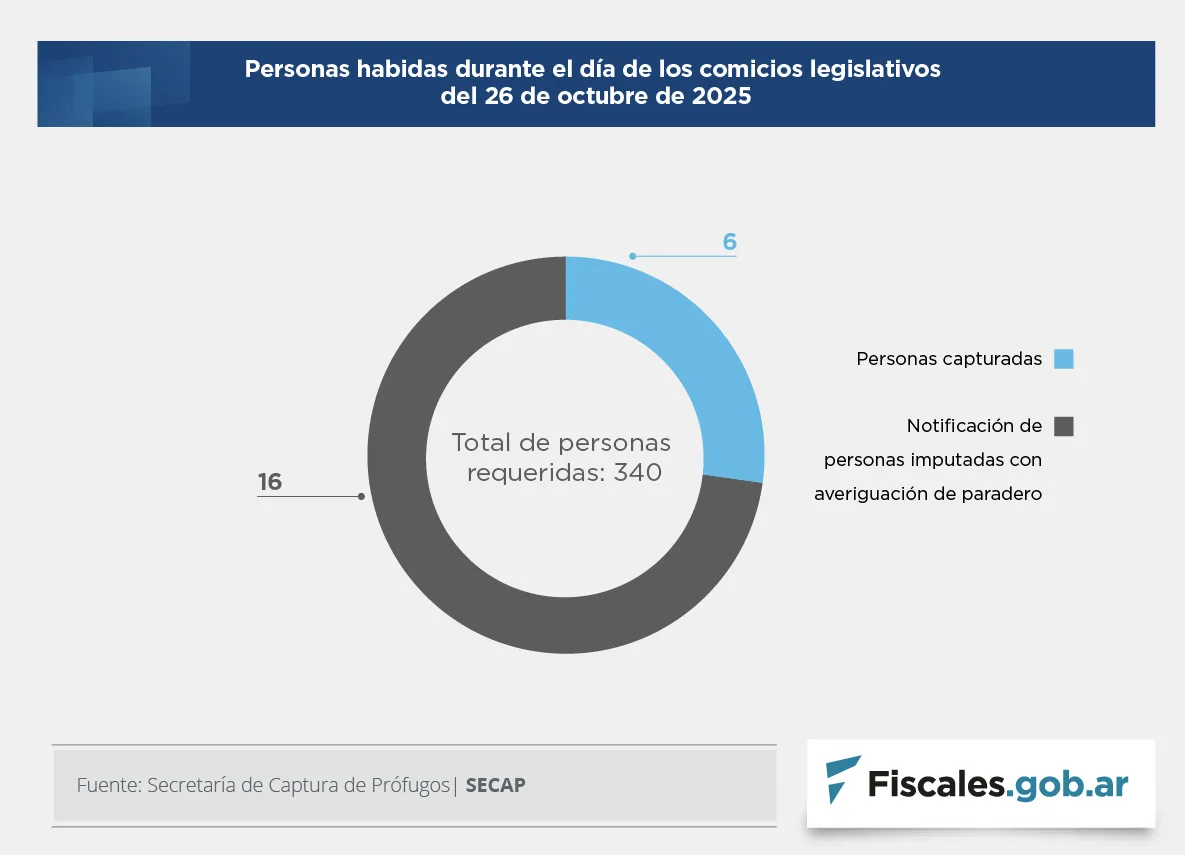01.-SECAP_Graficos_Fiscales_2025_3