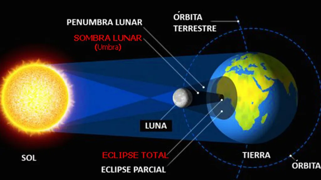 EclipseSolarTota