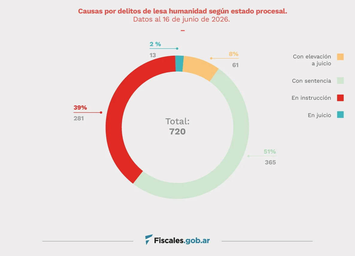 02.-LESA-infografia-junio2026-fiscales_1