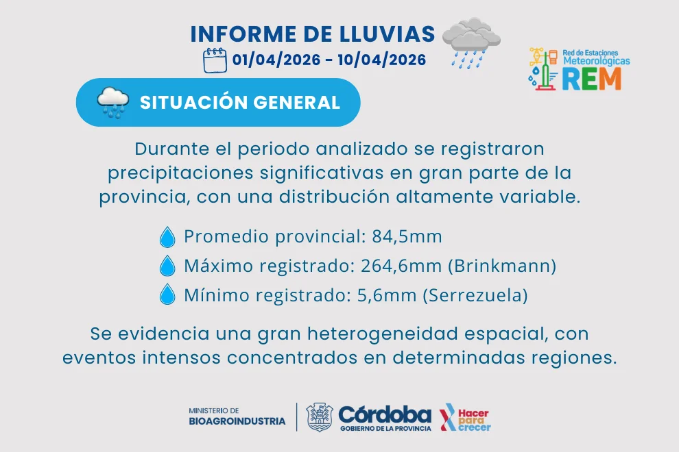 Datos-lluvia-2