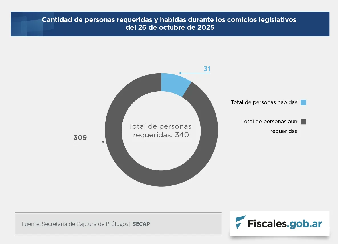 01.-SECAP_Graficos_Fiscales_2025_2