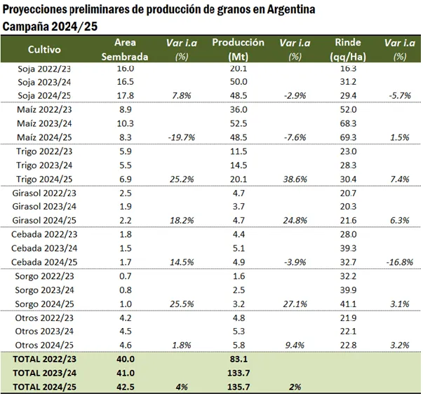 siembra-y-cosecha-bcr