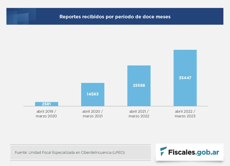 Graficos_Fiscales_UFECI_IAnual_1_Reporte
