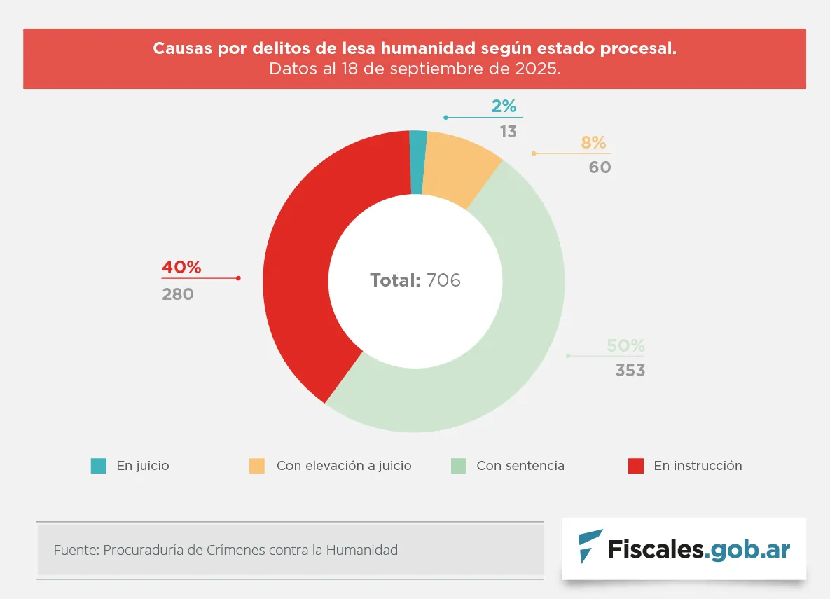 02.-LESA-infografia-septiembre-fiscales_1