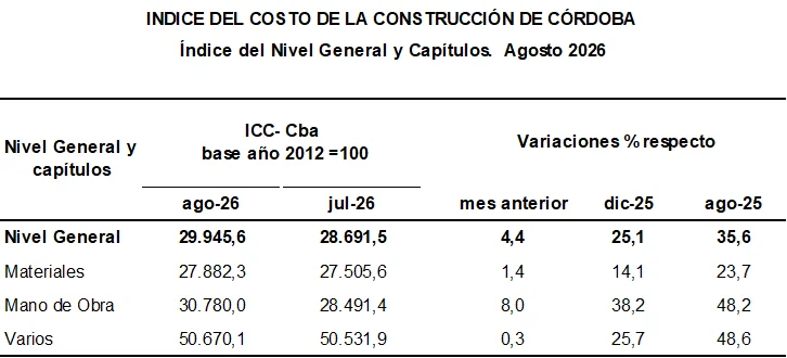 Tabla-1
