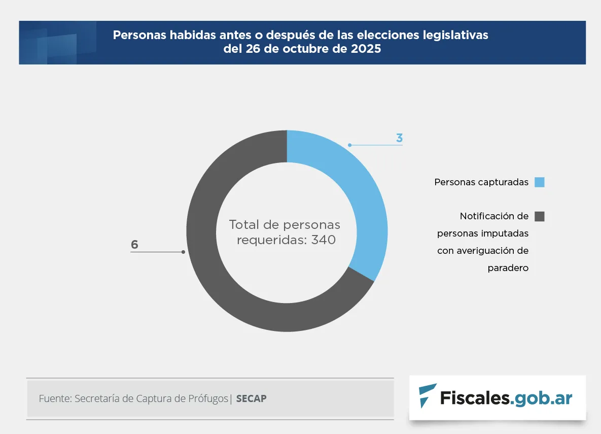 01.-SECAP_Graficos_Fiscales_2025_1